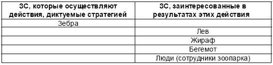 Настольная книга Большого руководителя. Как на практике разрабатывается стратегия развития Настольная книга Большого руководителя. Как на практике разрабатывается стратегия развития