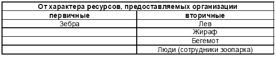 Настольная книга Большого руководителя. Как на практике разрабатывается стратегия развития Настольная книга Большого руководителя. Как на практике разрабатывается стратегия развития