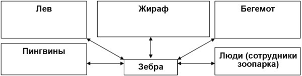 Настольная книга Большого руководителя. Как на практике разрабатывается стратегия развития Настольная книга Большого руководителя. Как на практике разрабатывается стратегия развития