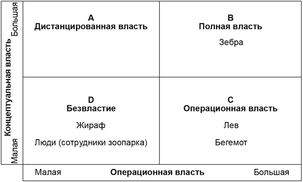 Настольная книга Большого руководителя. Как на практике разрабатывается стратегия развития Настольная книга Большого руководителя. Как на практике разрабатывается стратегия развития