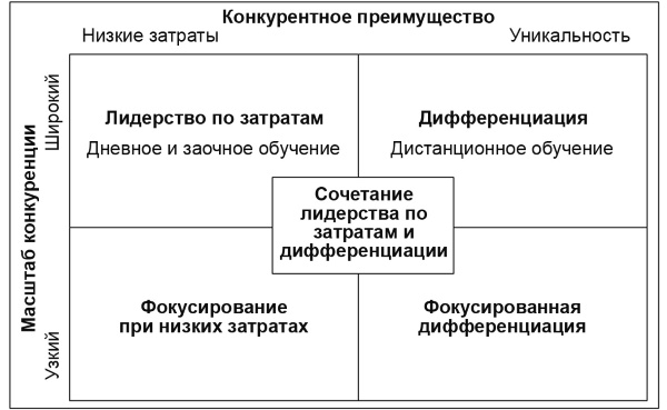 Настольная книга Большого руководителя. Как на практике разрабатывается стратегия развития Настольная книга Большого руководителя. Как на практике разрабатывается стратегия развития