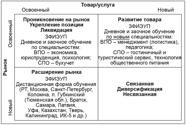 Настольная книга Большого руководителя. Как на практике разрабатывается стратегия развития Настольная книга Большого руководителя. Как на практике разрабатывается стратегия развития