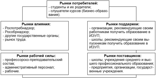Настольная книга Большого руководителя. Как на практике разрабатывается стратегия развития Настольная книга Большого руководителя. Как на практике разрабатывается стратегия развития