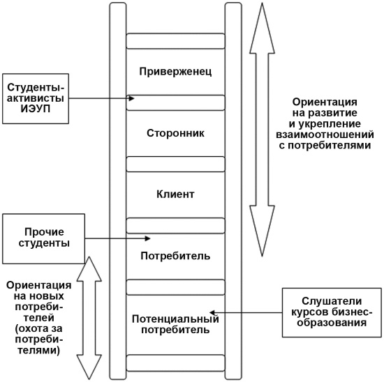 Настольная книга Большого руководителя. Как на практике разрабатывается стратегия развития Настольная книга Большого руководителя. Как на практике разрабатывается стратегия развития