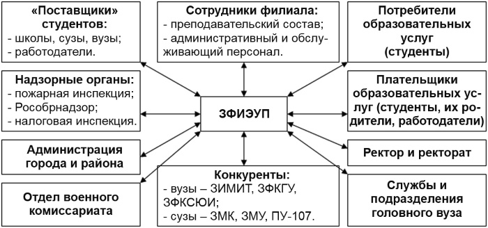 Настольная книга Большого руководителя. Как на практике разрабатывается стратегия развития Настольная книга Большого руководителя. Как на практике разрабатывается стратегия развития
