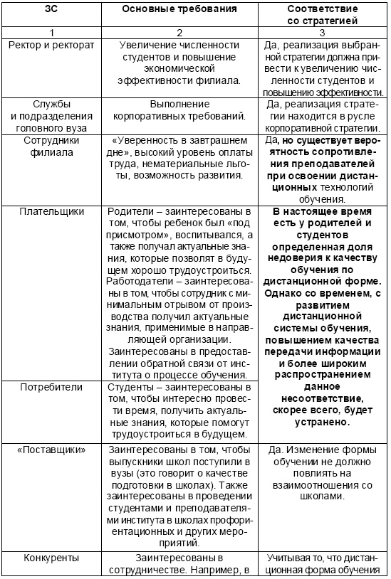 Настольная книга Большого руководителя. Как на практике разрабатывается стратегия развития Настольная книга Большого руководителя. Как на практике разрабатывается стратегия развития