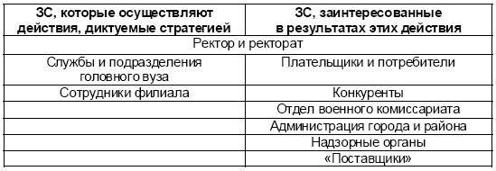 Настольная книга Большого руководителя. Как на практике разрабатывается стратегия развития Настольная книга Большого руководителя. Как на практике разрабатывается стратегия развития
