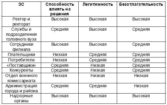 Настольная книга Большого руководителя. Как на практике разрабатывается стратегия развития Настольная книга Большого руководителя. Как на практике разрабатывается стратегия развития