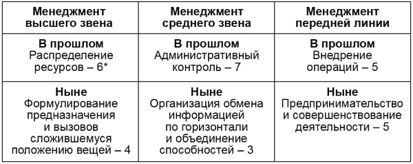 Настольная книга Большого руководителя. Как на практике разрабатывается стратегия развития Настольная книга Большого руководителя. Как на практике разрабатывается стратегия развития