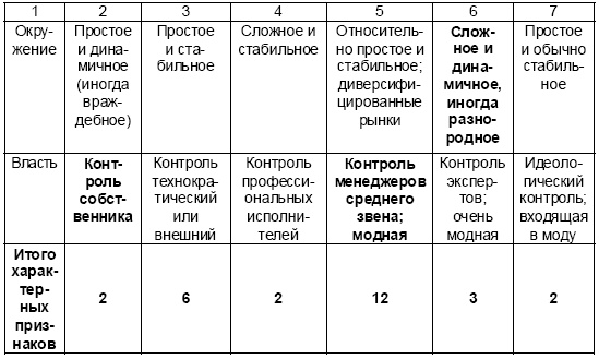 Настольная книга Большого руководителя. Как на практике разрабатывается стратегия развития Настольная книга Большого руководителя. Как на практике разрабатывается стратегия развития