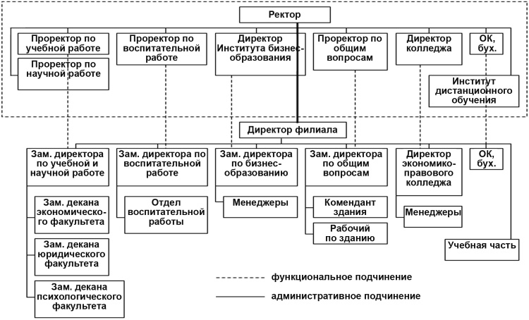 Настольная книга Большого руководителя. Как на практике разрабатывается стратегия развития Настольная книга Большого руководителя. Как на практике разрабатывается стратегия развития