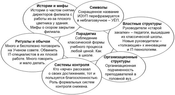 Настольная книга Большого руководителя. Как на практике разрабатывается стратегия развития Настольная книга Большого руководителя. Как на практике разрабатывается стратегия развития