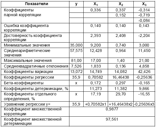 Настольная книга Большого руководителя. Как на практике разрабатывается стратегия развития Настольная книга Большого руководителя. Как на практике разрабатывается стратегия развития
