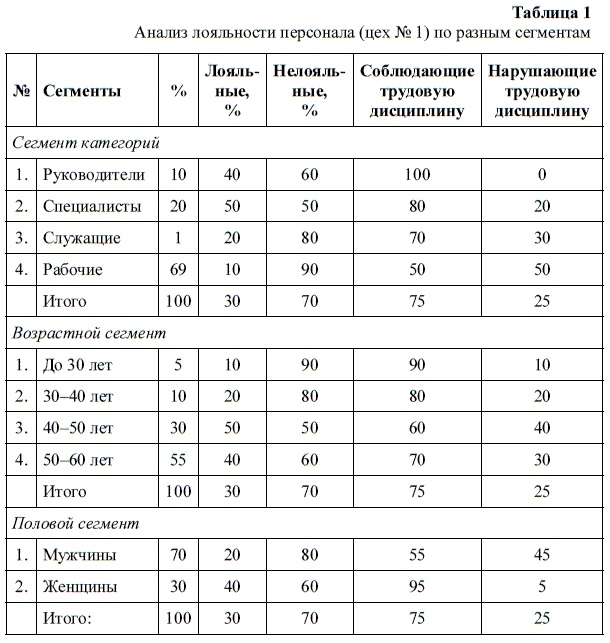 HR-брендинг. Как повысить эффективность персонала HR-брендинг. Как повысить эффективность персонала