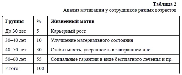 HR-брендинг. Как повысить эффективность персонала HR-брендинг. Как повысить эффективность персонала