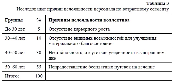 HR-брендинг. Как повысить эффективность персонала HR-брендинг. Как повысить эффективность персонала
