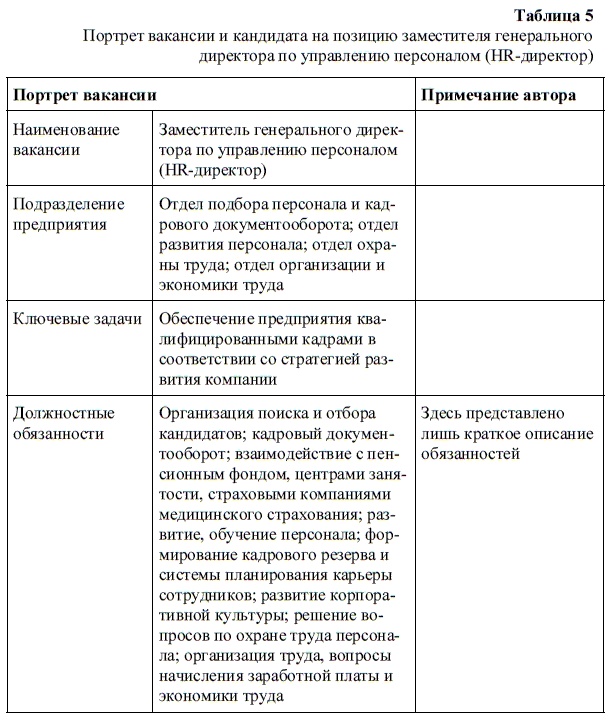 HR-брендинг. Как повысить эффективность персонала HR-брендинг. Как повысить эффективность персонала