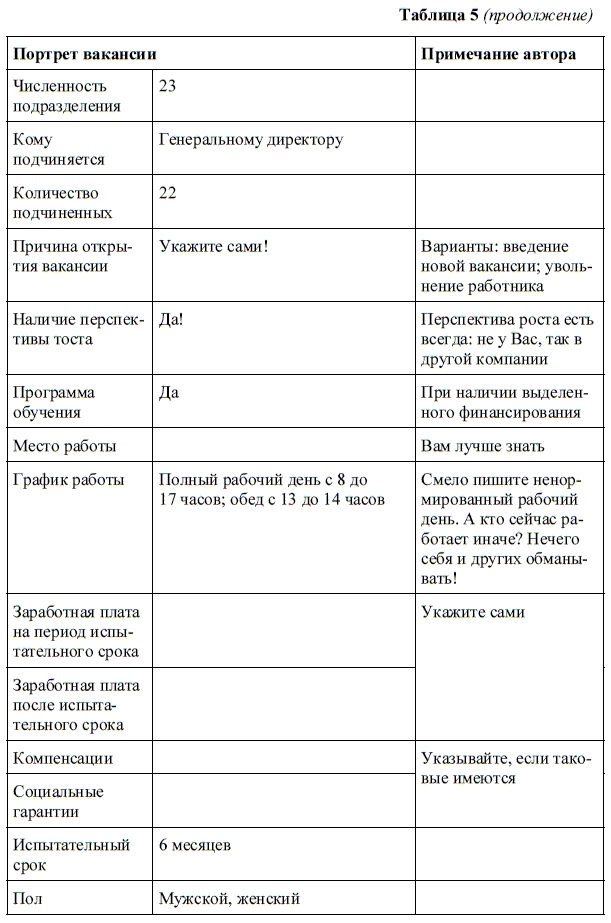 HR-брендинг. Как повысить эффективность персонала HR-брендинг. Как повысить эффективность персонала