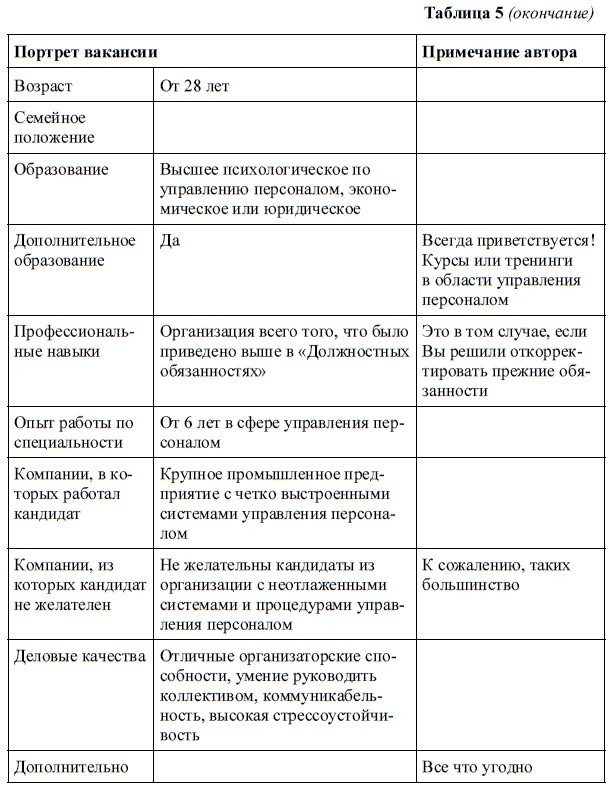 HR-брендинг. Как повысить эффективность персонала HR-брендинг. Как повысить эффективность персонала