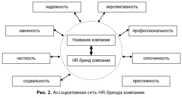 HR-брендинг. Как повысить эффективность персонала HR-брендинг. Как повысить эффективность персонала