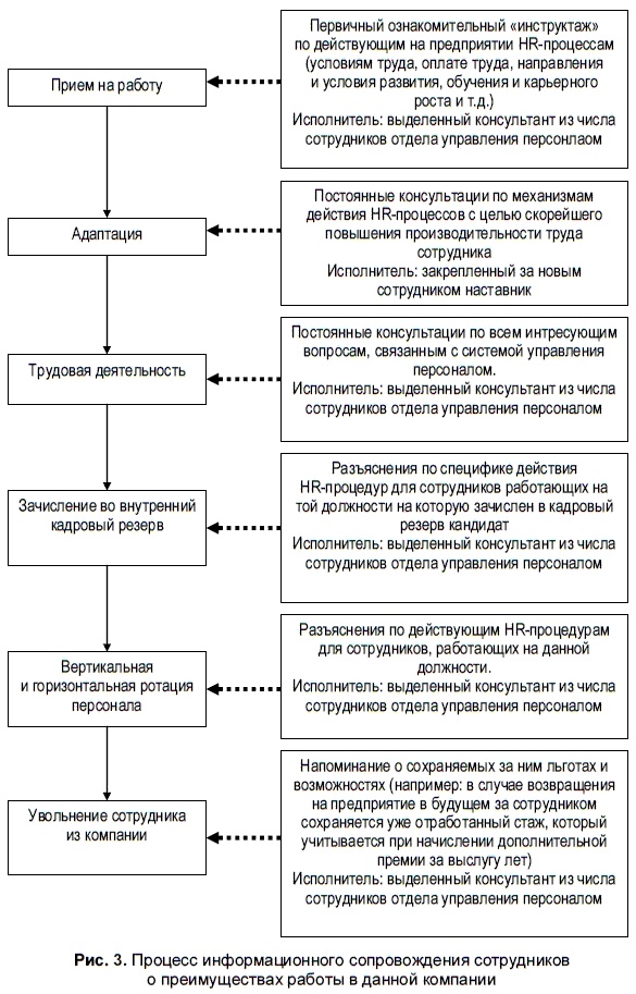 HR-брендинг. Как повысить эффективность персонала HR-брендинг. Как повысить эффективность персонала