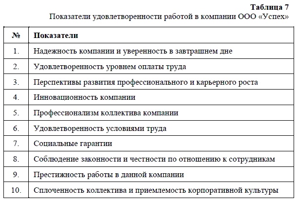 HR-брендинг. Как повысить эффективность персонала HR-брендинг. Как повысить эффективность персонала