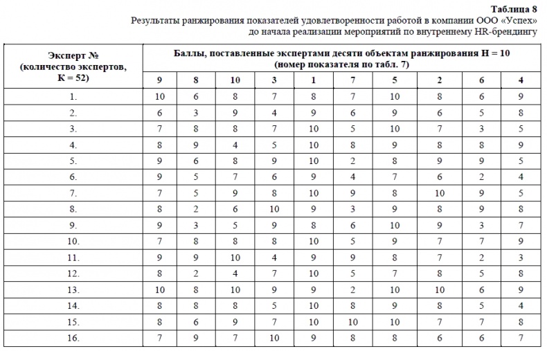 HR-брендинг. Как повысить эффективность персонала HR-брендинг. Как повысить эффективность персонала