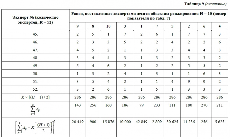 HR-брендинг. Как повысить эффективность персонала HR-брендинг. Как повысить эффективность персонала