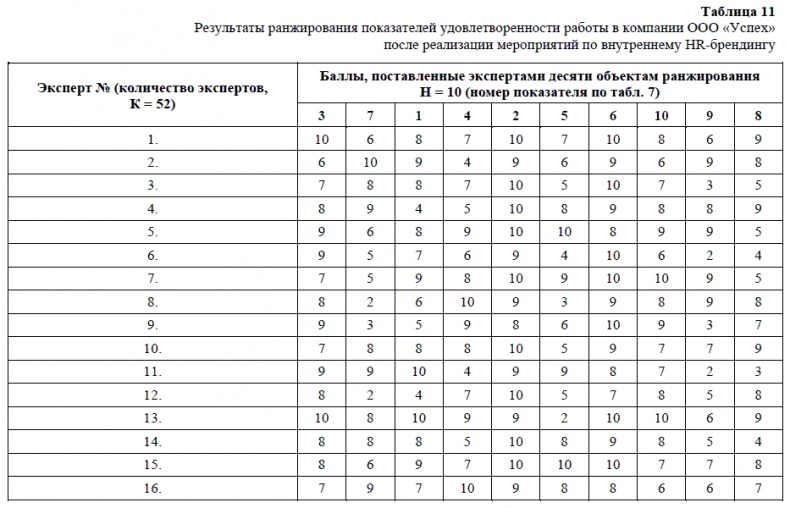 HR-брендинг. Как повысить эффективность персонала HR-брендинг. Как повысить эффективность персонала