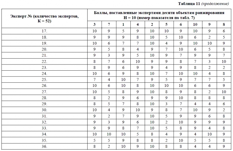 HR-брендинг. Как повысить эффективность персонала HR-брендинг. Как повысить эффективность персонала
