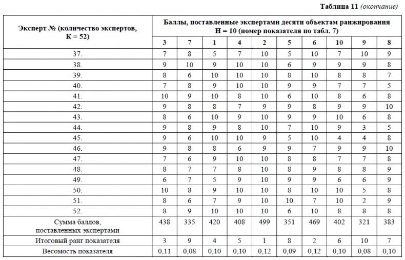 HR-брендинг. Как повысить эффективность персонала HR-брендинг. Как повысить эффективность персонала