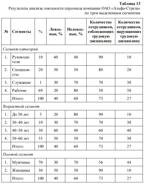 HR-брендинг. Как повысить эффективность персонала HR-брендинг. Как повысить эффективность персонала