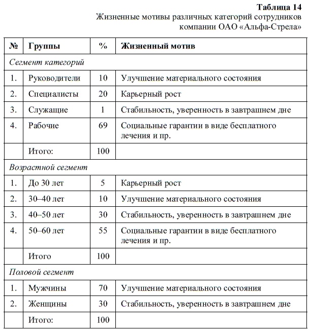 HR-брендинг. Как повысить эффективность персонала HR-брендинг. Как повысить эффективность персонала