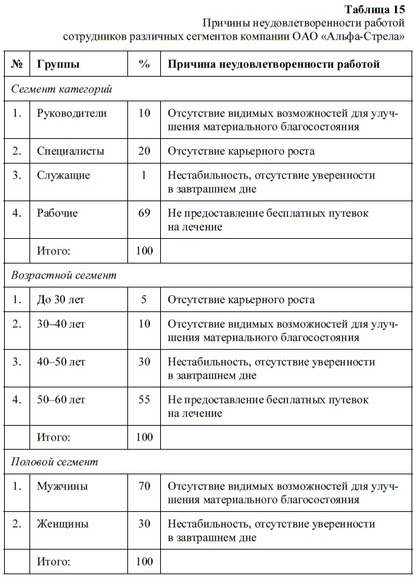 HR-брендинг. Как повысить эффективность персонала HR-брендинг. Как повысить эффективность персонала