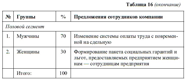 HR-брендинг. Как повысить эффективность персонала HR-брендинг. Как повысить эффективность персонала