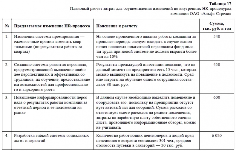 HR-брендинг. Как повысить эффективность персонала HR-брендинг. Как повысить эффективность персонала