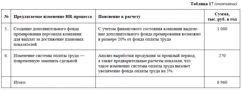 HR-брендинг. Как повысить эффективность персонала HR-брендинг. Как повысить эффективность персонала