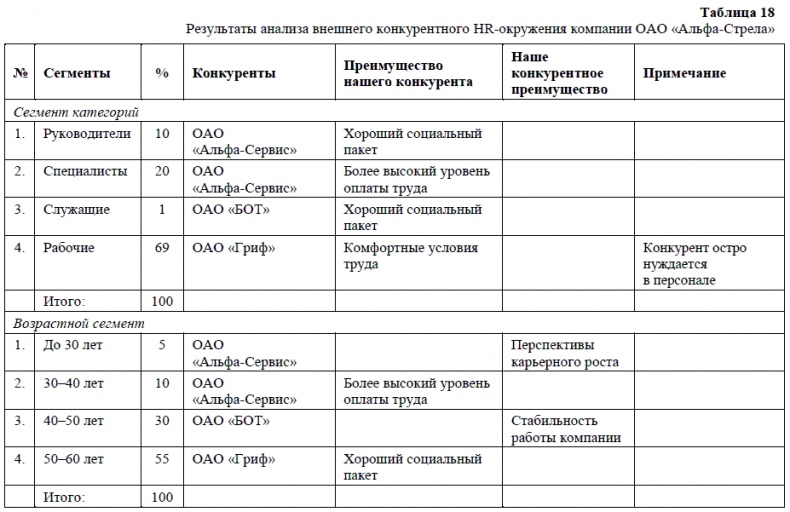 HR-брендинг. Как повысить эффективность персонала HR-брендинг. Как повысить эффективность персонала