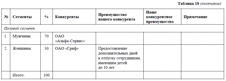 HR-брендинг. Как повысить эффективность персонала HR-брендинг. Как повысить эффективность персонала