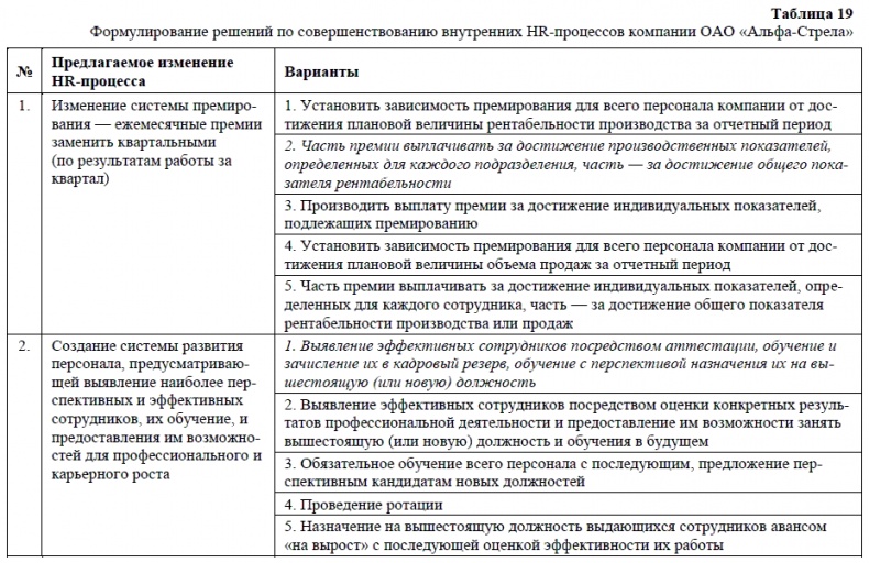 HR-брендинг. Как повысить эффективность персонала HR-брендинг. Как повысить эффективность персонала