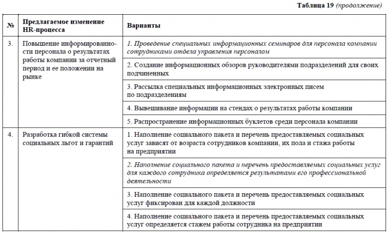 HR-брендинг. Как повысить эффективность персонала HR-брендинг. Как повысить эффективность персонала