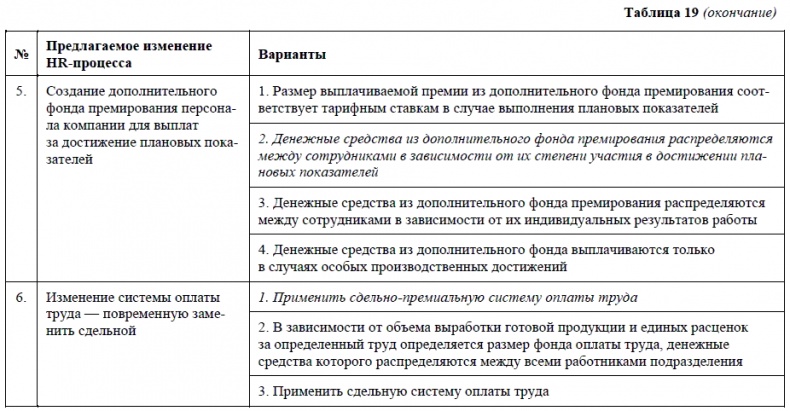 HR-брендинг. Как повысить эффективность персонала HR-брендинг. Как повысить эффективность персонала