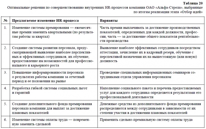 HR-брендинг. Как повысить эффективность персонала HR-брендинг. Как повысить эффективность персонала