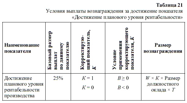 HR-брендинг. Как повысить эффективность персонала HR-брендинг. Как повысить эффективность персонала