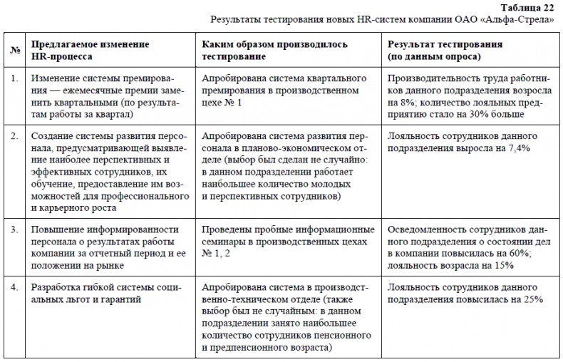 HR-брендинг. Как повысить эффективность персонала HR-брендинг. Как повысить эффективность персонала