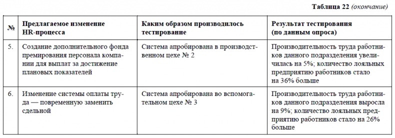 HR-брендинг. Как повысить эффективность персонала HR-брендинг. Как повысить эффективность персонала