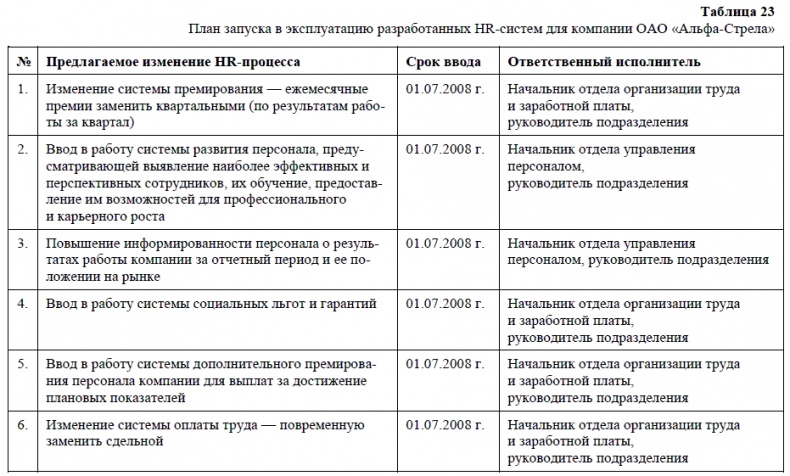HR-брендинг. Как повысить эффективность персонала HR-брендинг. Как повысить эффективность персонала