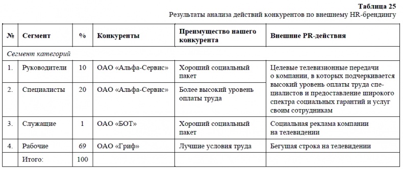 HR-брендинг. Как повысить эффективность персонала HR-брендинг. Как повысить эффективность персонала