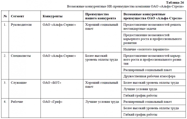 HR-брендинг. Как повысить эффективность персонала HR-брендинг. Как повысить эффективность персонала