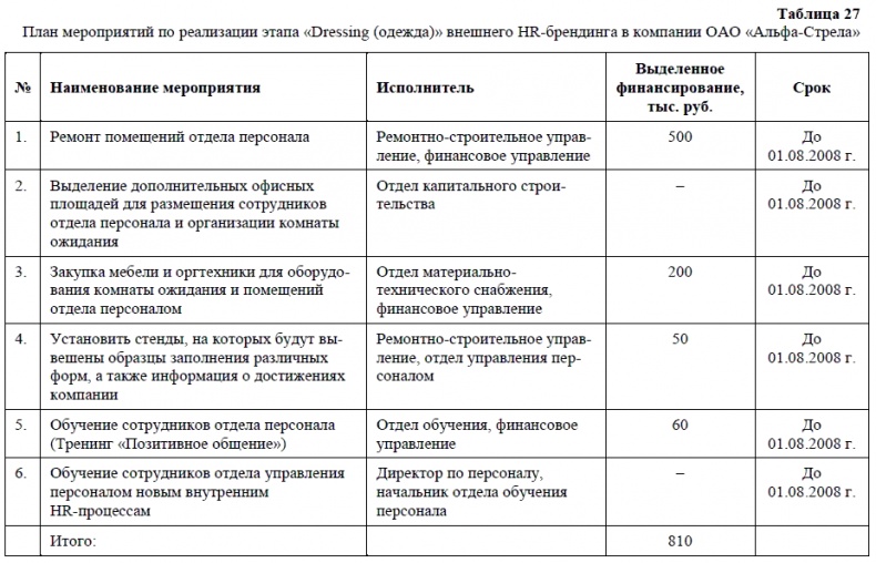 HR-брендинг. Как повысить эффективность персонала HR-брендинг. Как повысить эффективность персонала